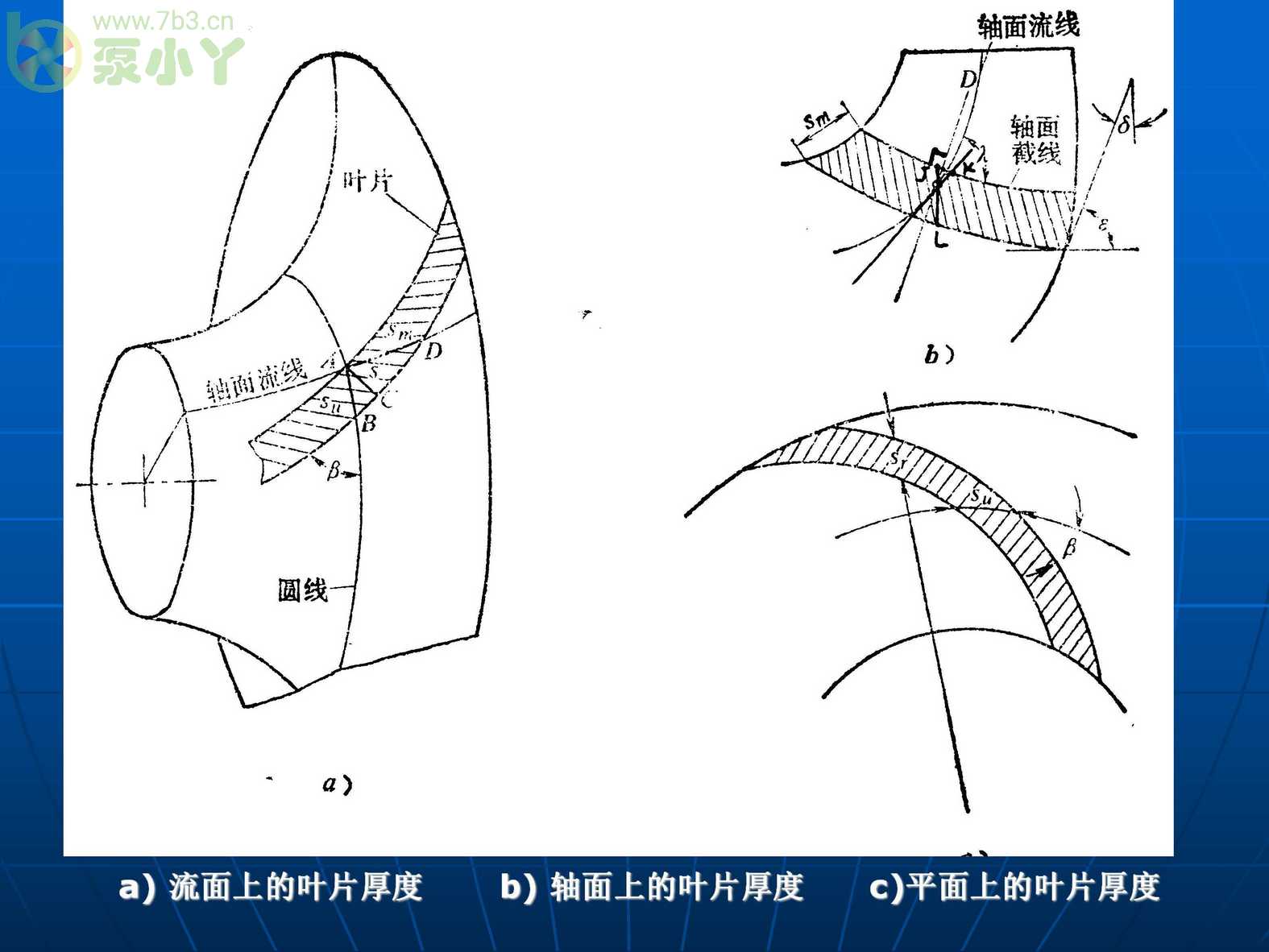 叶片泵水力设计基础2